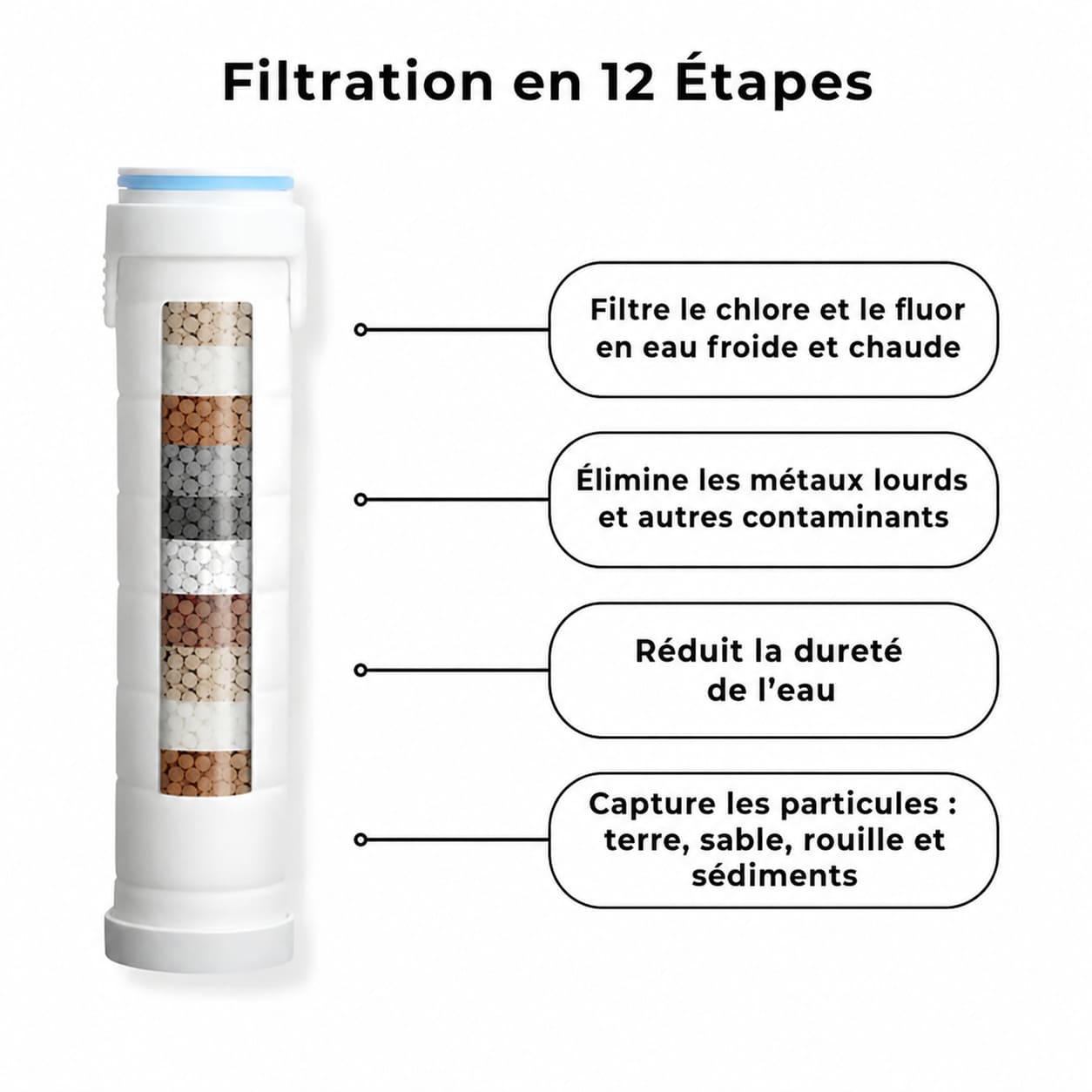 Aquapure — Transformez vos cheveux, votre peau et votre douche